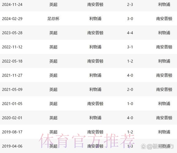 利物浦防线回稳添胜算