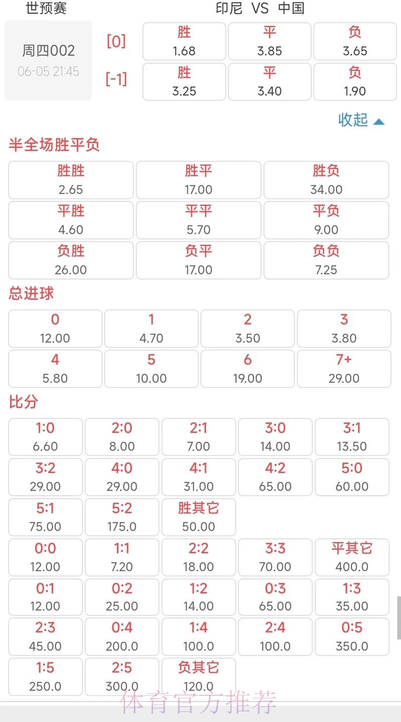 2026世界杯投注全场赔率解析